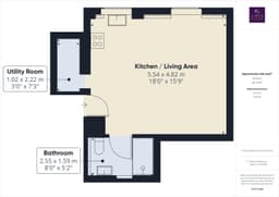 Property preview