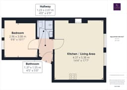 Property preview
