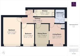 Property preview